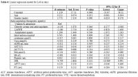 Table 6