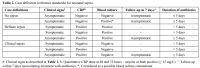 Table 2