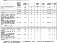 Table 6