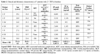 Table 1