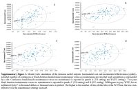 Suppl Figure 2