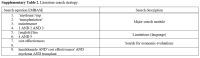 Suppl Table 2