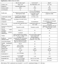 Suppl Table 3