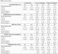 Table 4