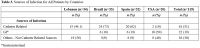 Table 3