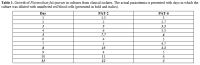 Suppl Table 1