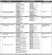Suppl Table 3.1