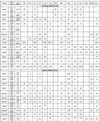 Suppl Table 5.1