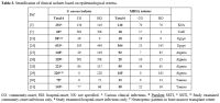 Table 3