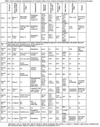 Table 1