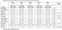 Table 4