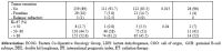 Table 1.2