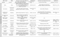 Table 1.1