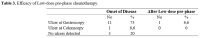 Table 3