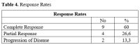 Table 4