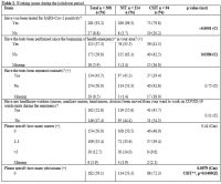 Table 2.1