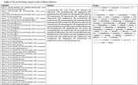 Suppl Table 1.1