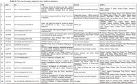 SupTable2.1
