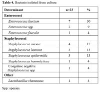 Table 4