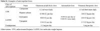 Table S1