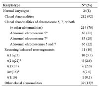 Table 2.2