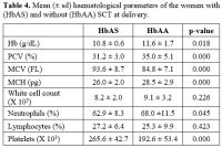 Table 4