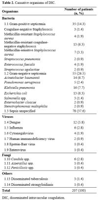 Table 2