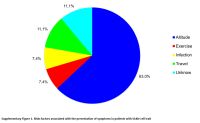 suppl figure 1