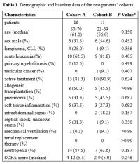 Table 1