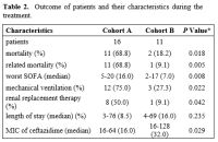 Table 2