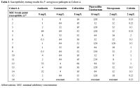 Table 3
