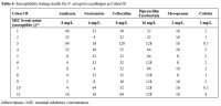 Table 4