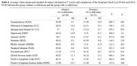 Table 4
