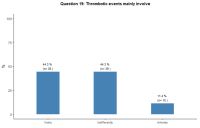 question 19