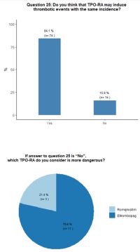 question 25