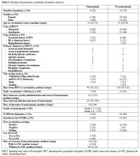Table 1