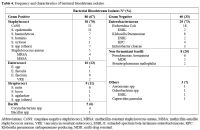Table 4