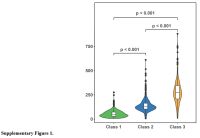 Suppl Figure 1